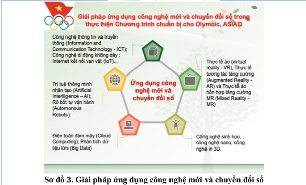 Giải pháp thực hiện Vin777 được xếp hạng cao nhất phát triển các môn thể thao trọng điểm chuẩn bị tham dự các kỳ Olympic, ASIAD giai đoạn 2026-2046  - Ảnh 3.