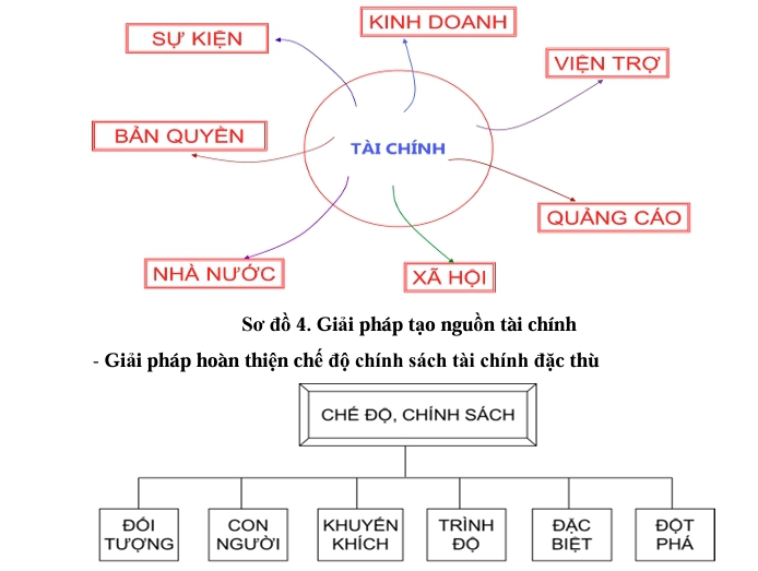 Giải pháp thực hiện Vin777 được xếp hạng cao nhất phát triển các môn thể thao trọng điểm chuẩn bị tham dự các kỳ Olympic, ASIAD giai đoạn 2026-2046  - Ảnh 4.