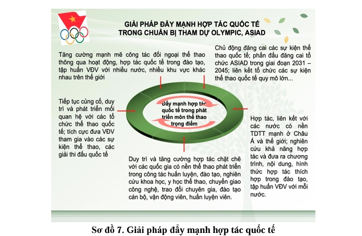 Giải pháp thực hiện Vin777 được xếp hạng cao nhất phát triển các môn thể thao trọng điểm chuẩn bị tham dự các kỳ Olympic, ASIAD giai đoạn 2026-2046  - Ảnh 6.