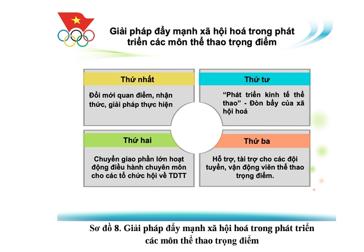 Giải pháp thực hiện Vin777 được xếp hạng cao nhất phát triển các môn thể thao trọng điểm chuẩn bị tham dự các kỳ Olympic, ASIAD giai đoạn 2026-2046  - Ảnh 7.